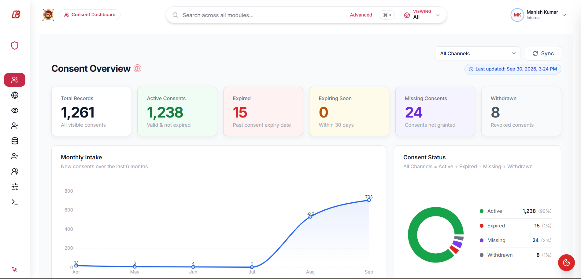 CMP dashboard screenshot