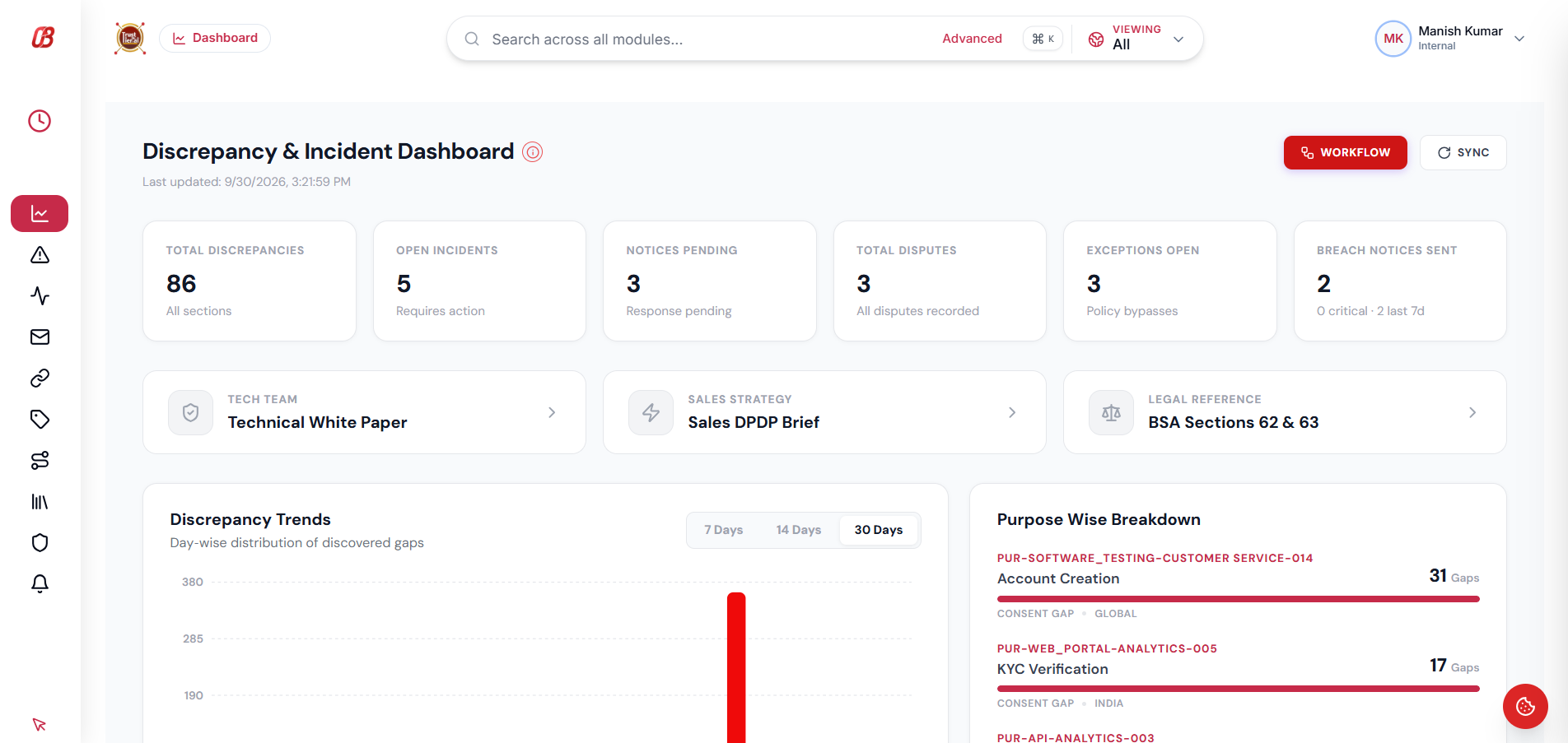 DIM dashboard screenshot