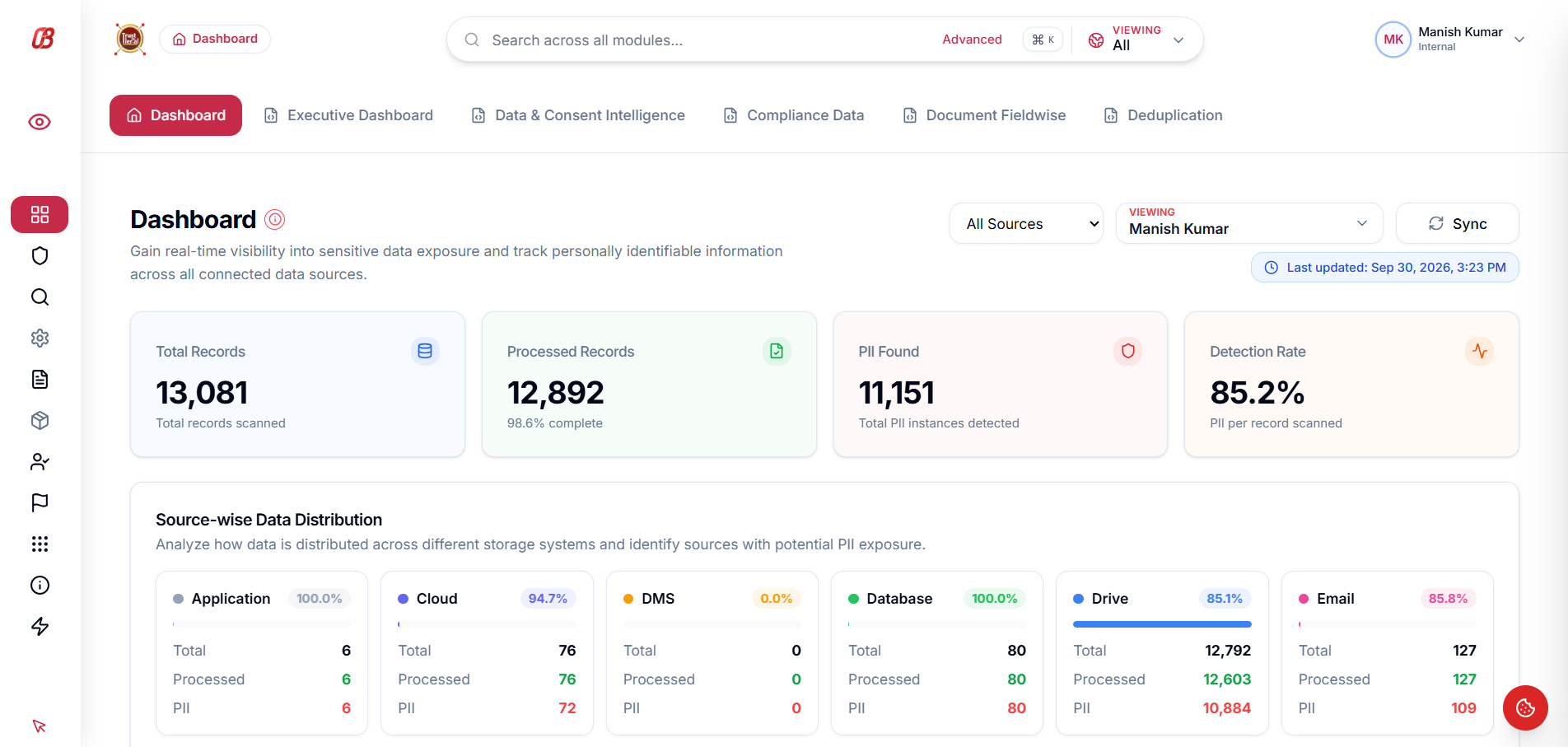 DSPM dashboard screenshot